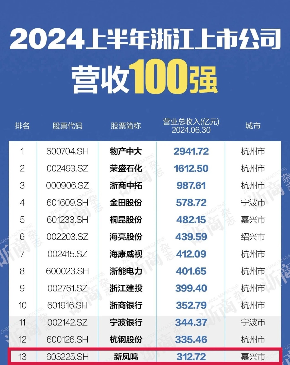 1725669346498766 1725669346498766